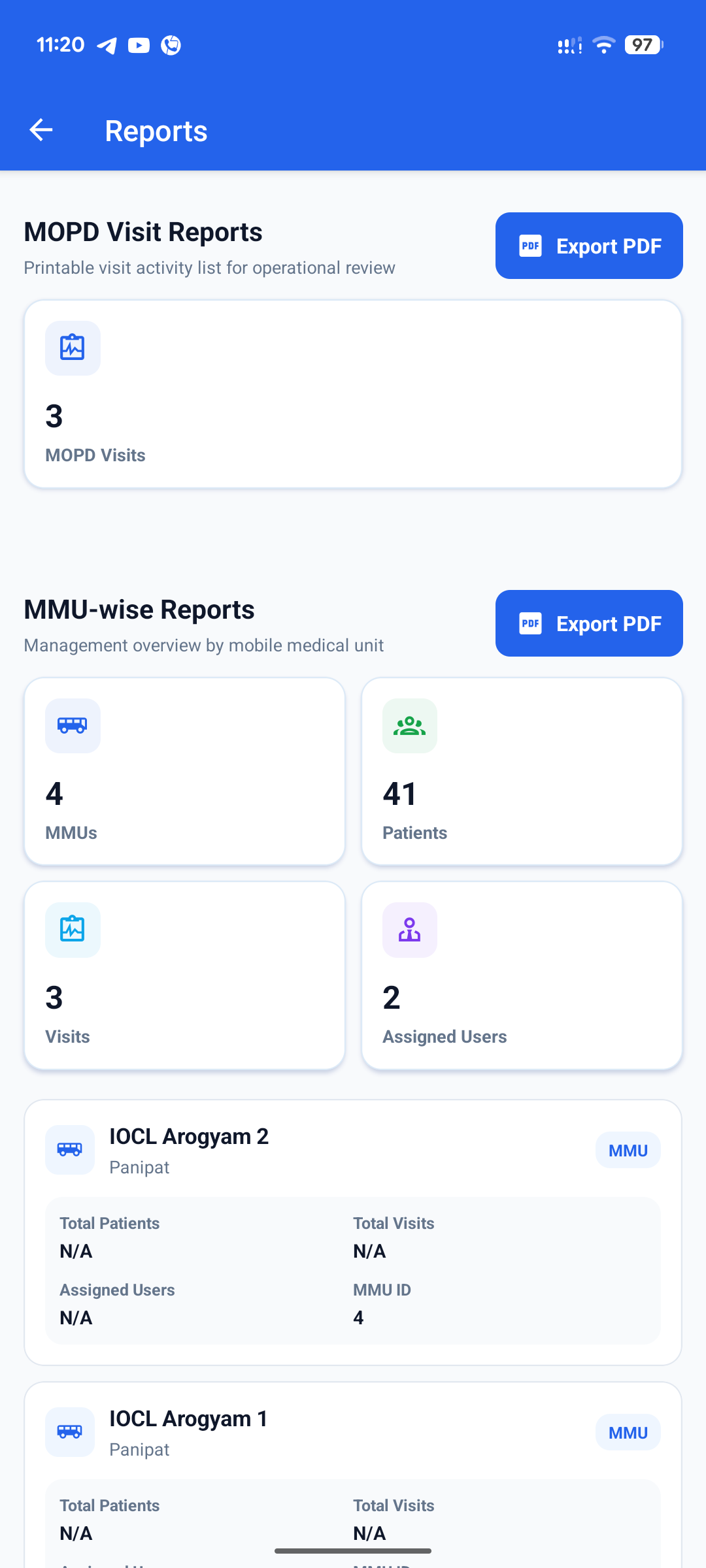 Reports Dashboard