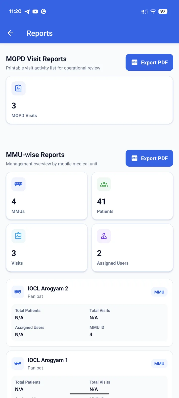 Reports Dashboard